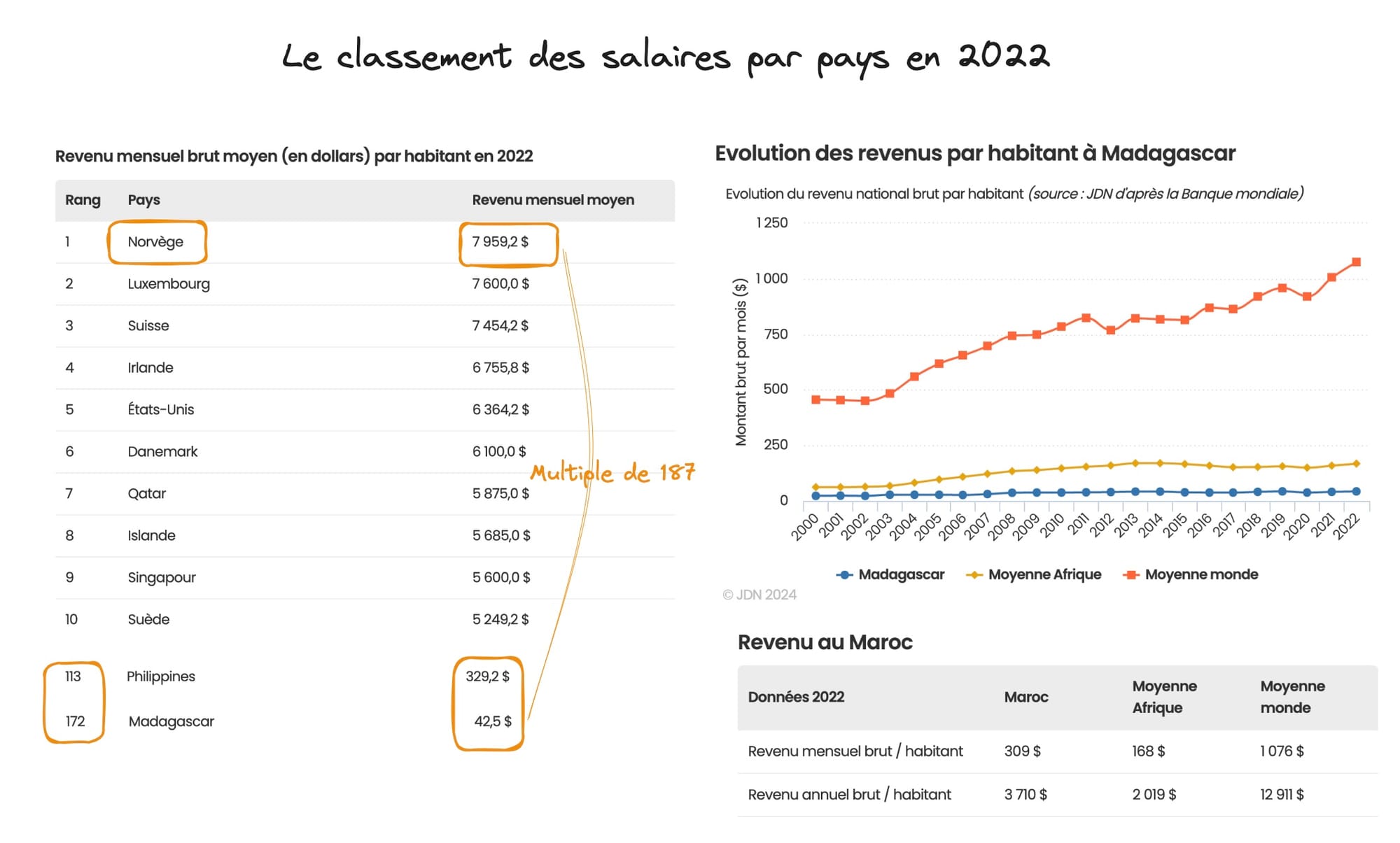 🤠 Pépite #38 : Créer une agence de recrutement Offshore