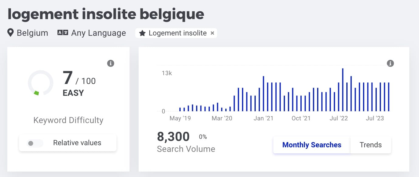 🤠 Pépite #42 : Les coulisses d'un side business sur les logements insolites