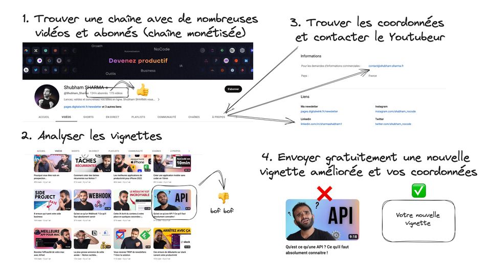 🤠 Pépite #28 : Lancer un micro service de vignettes Youtube