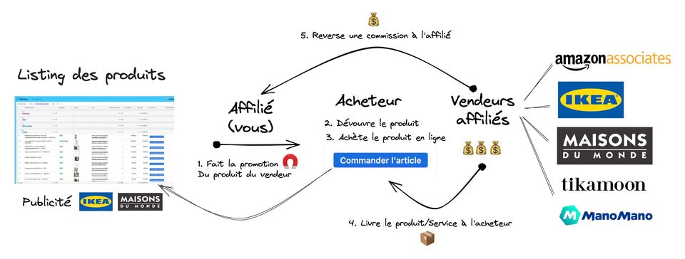 đ€ PĂ©pite #27 : templates dâamĂ©nagement pour colocations et location courte durĂ©e