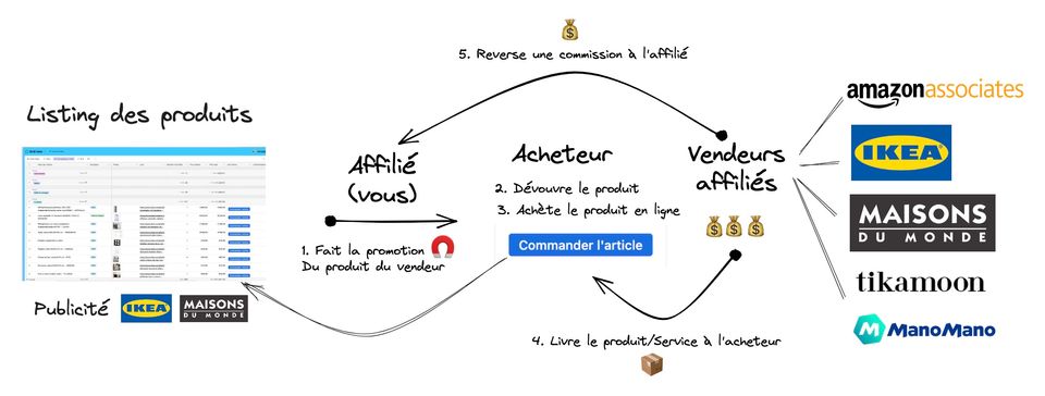 🤠 Pépite #27 : templates d’aménagement pour colocations et location courte durée